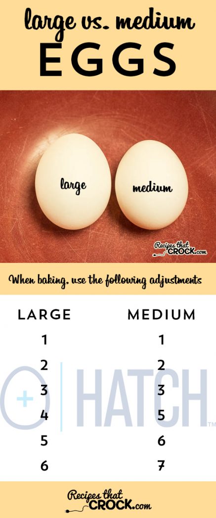 Large Egg vs Medium Egg Baking Equivalents